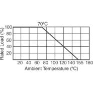 FRM200JT-73-33R Yageo Axial 2 Terminations ±5% -55°C ~ 155°C